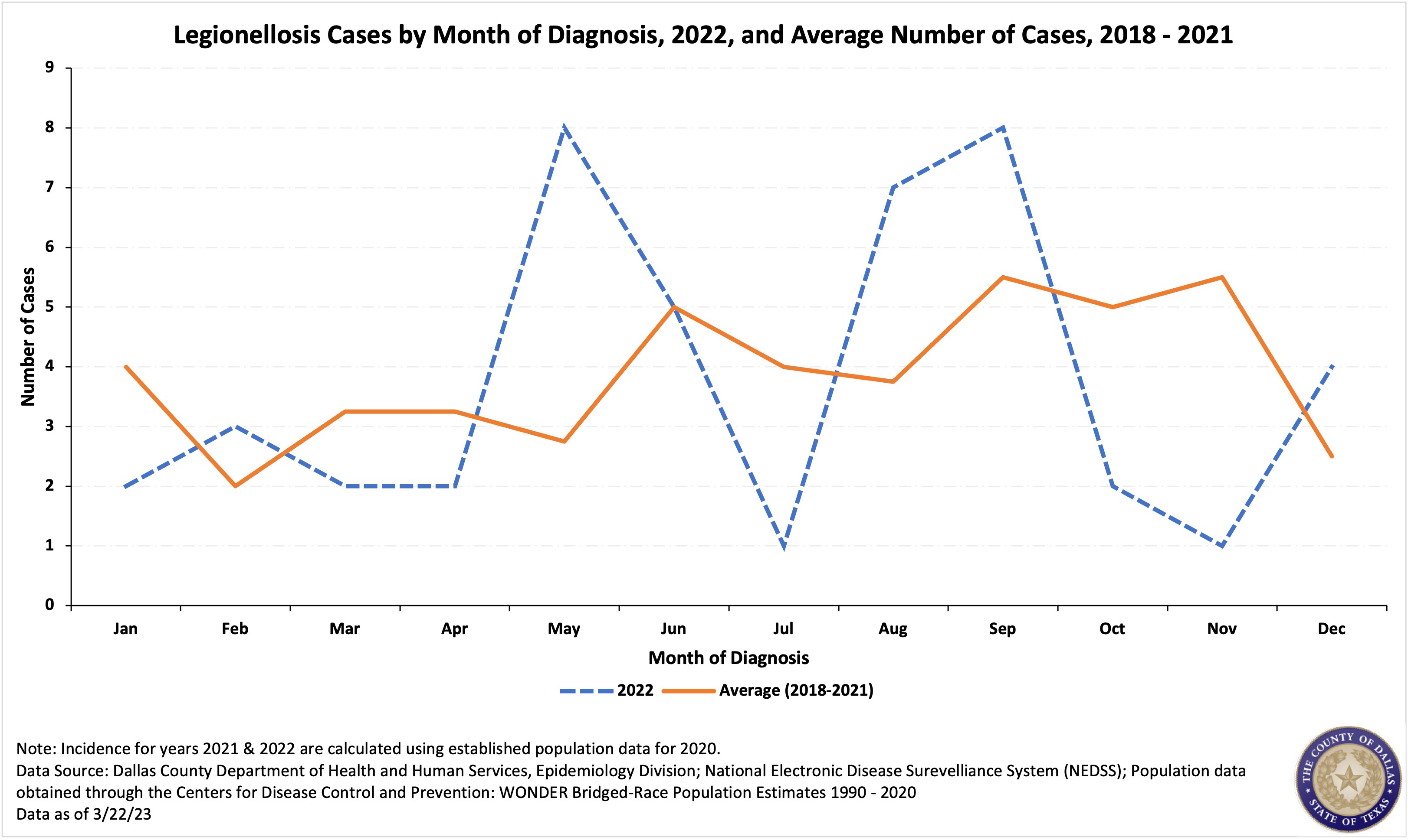 cases-incidence-onset.jpg