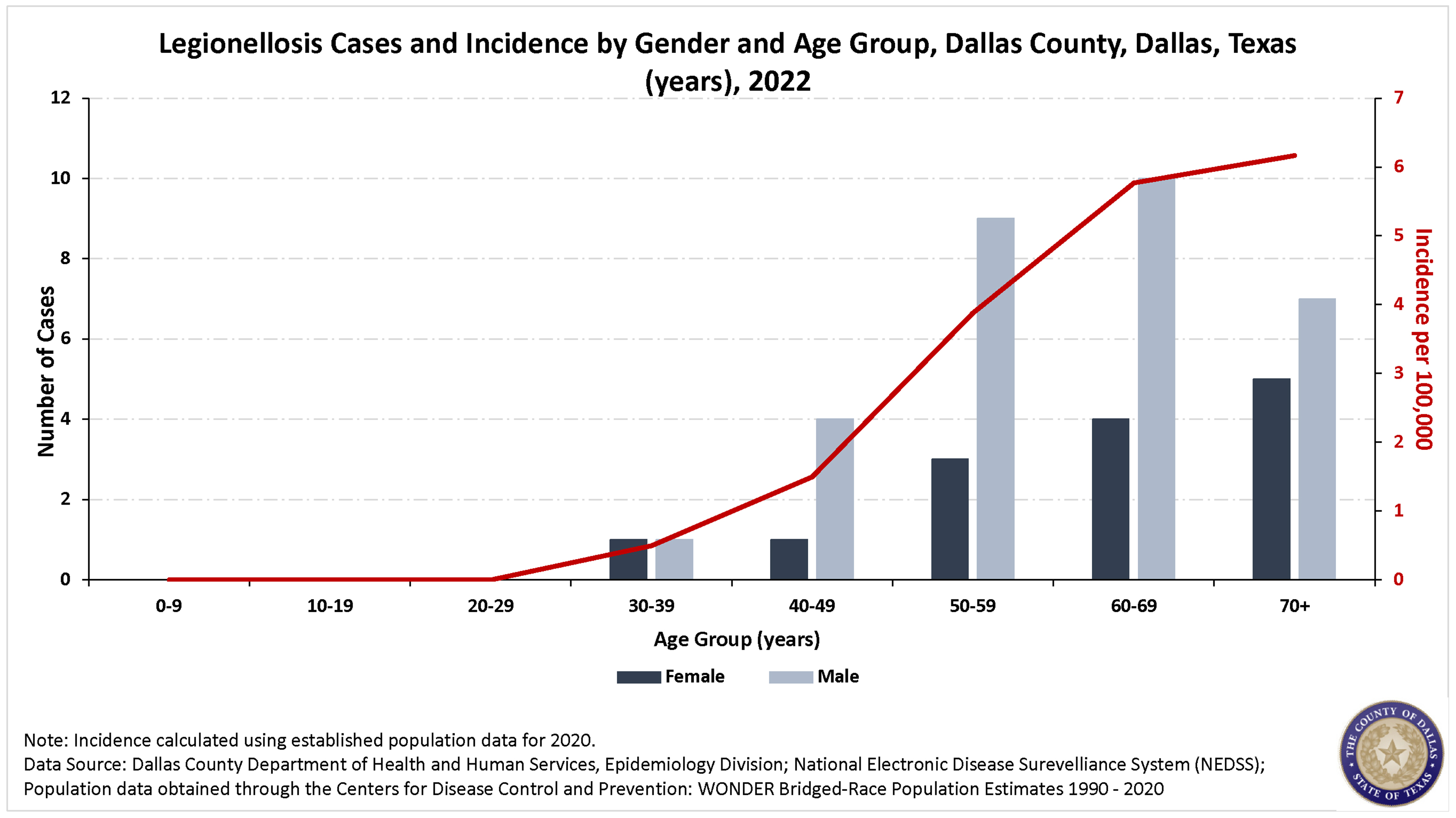 cases-incidence-gender-age.jpg