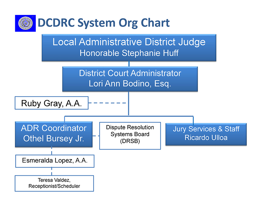 DCDRC System Org Chart