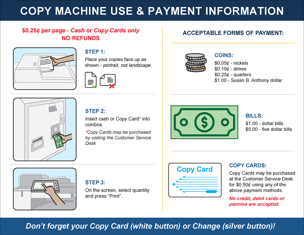 Copy Machine Instructions and Payment Flyer