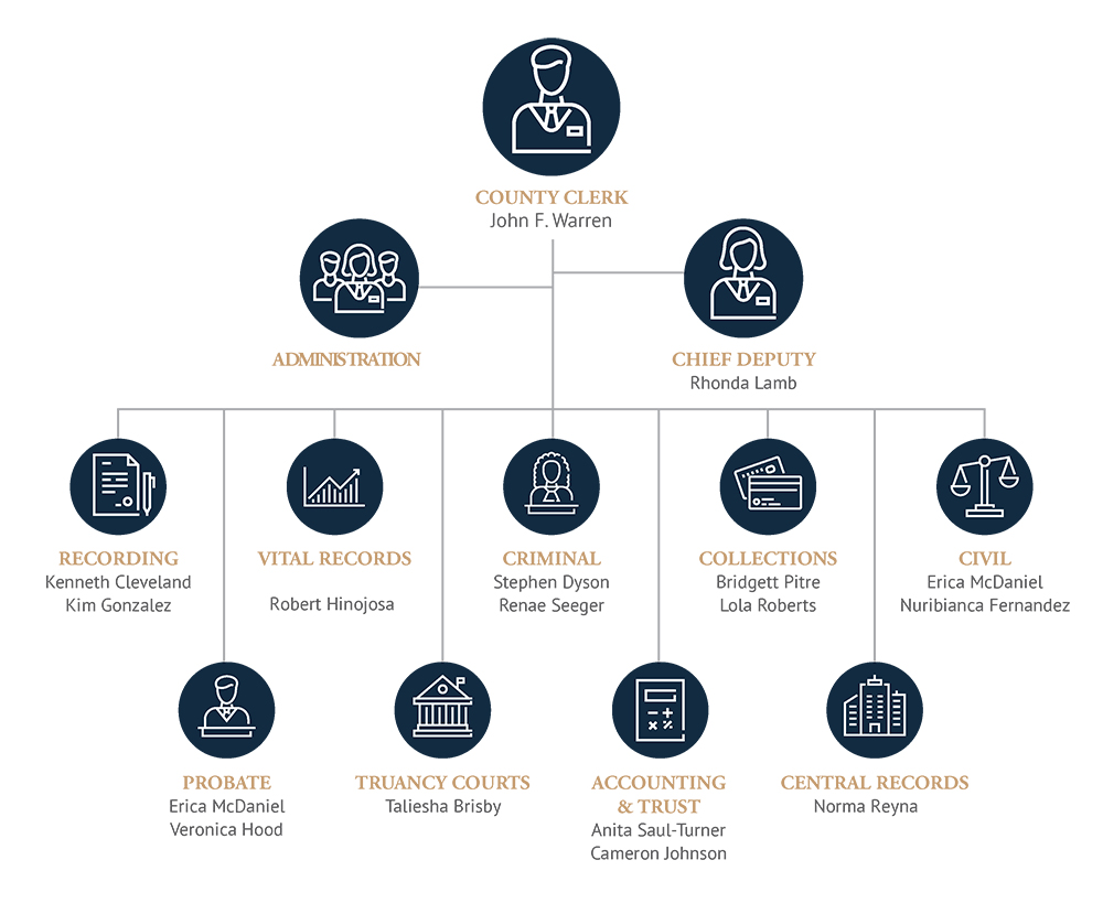 Org Chart