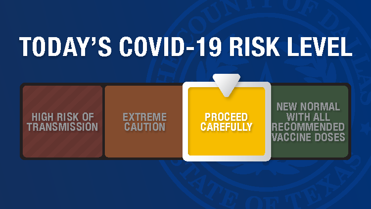 C19 Risk Level - Proceed Cautiously - EN