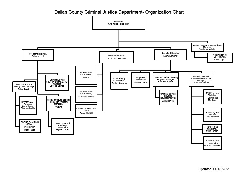 Organizational Chart Document