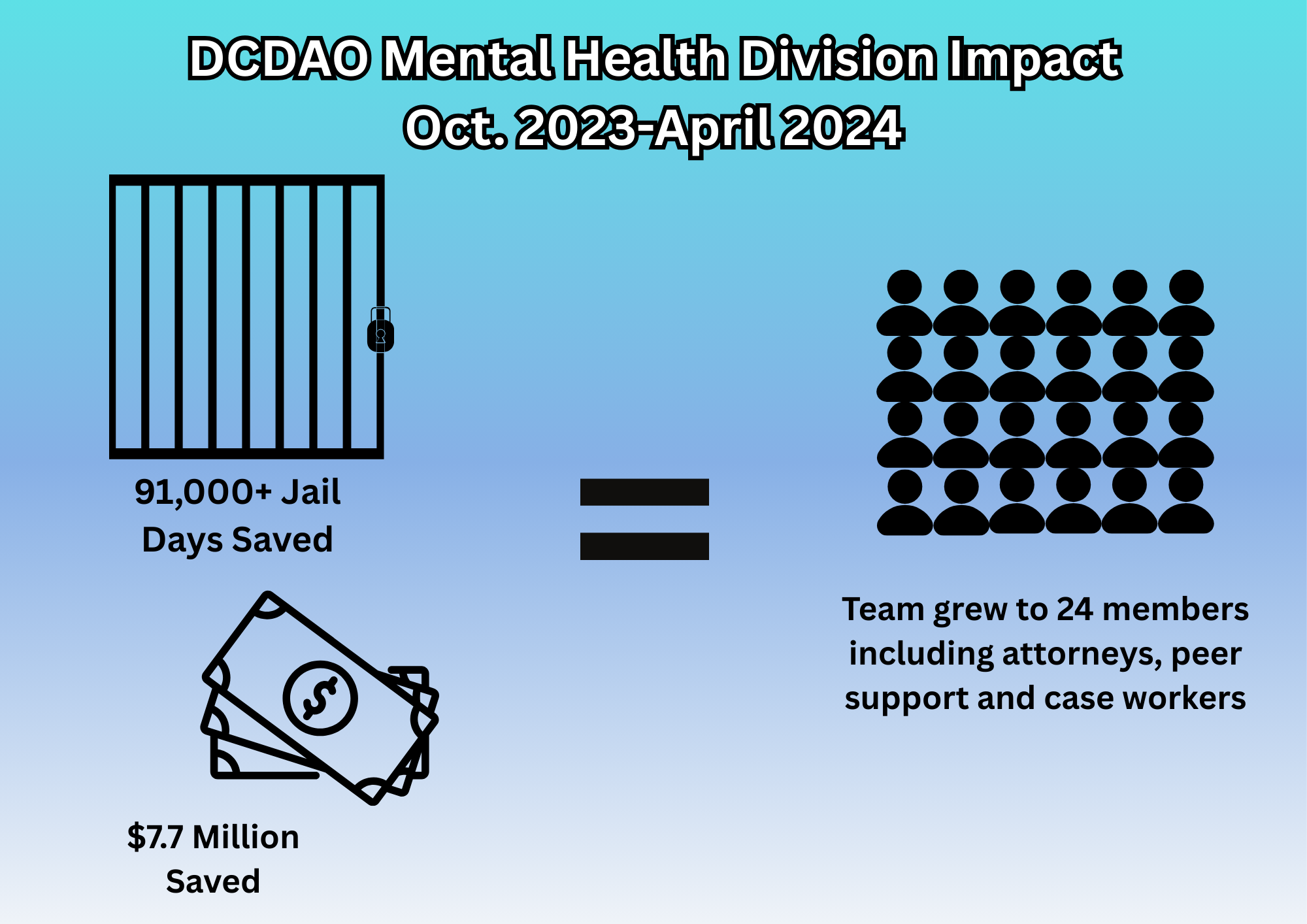 Mental Health Savings