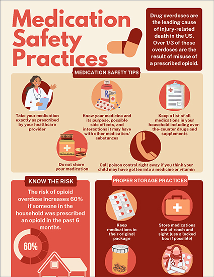 Medication Safety Practices Thumbnail