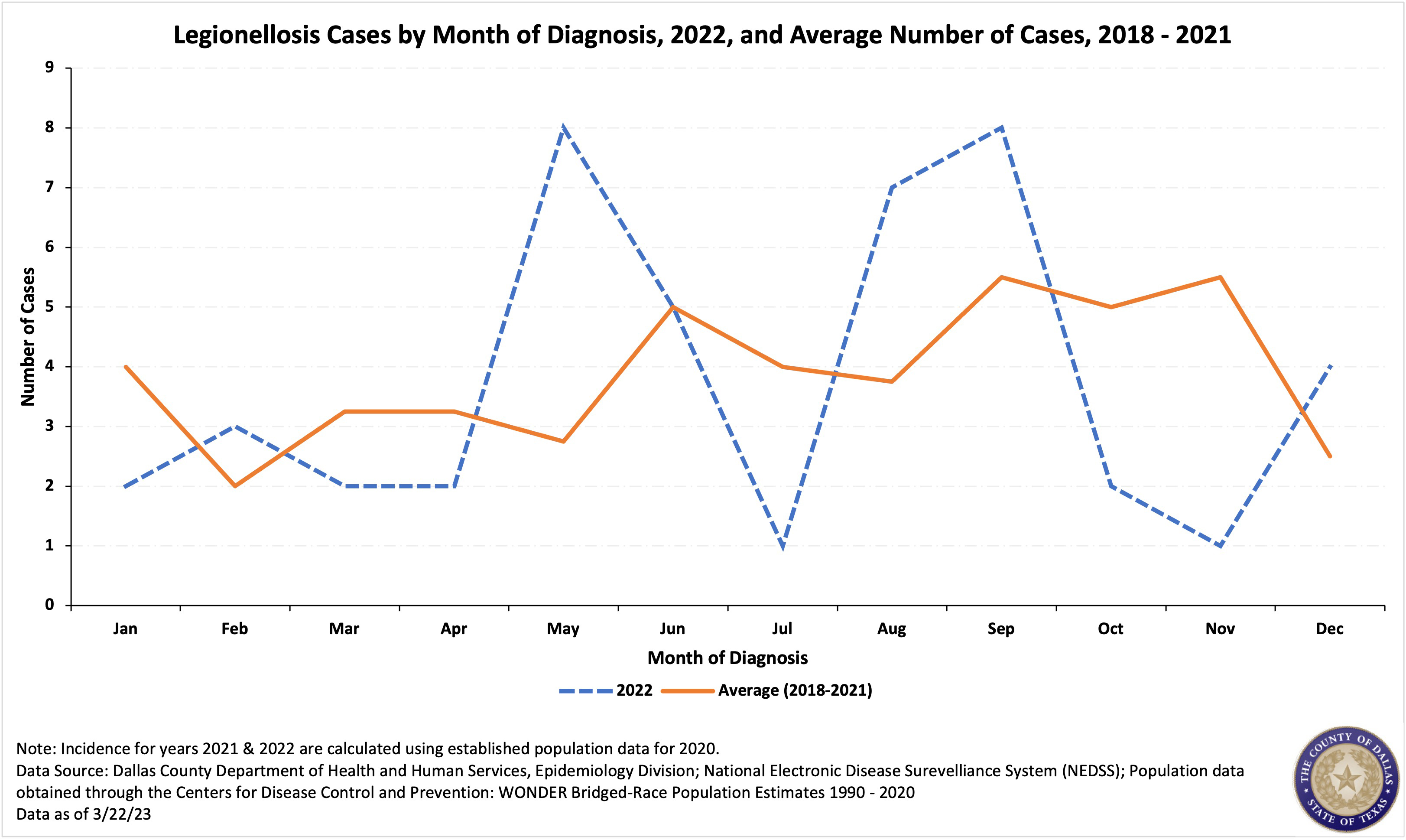 cases-by-month.jpg cases-incidence-onset.jpg