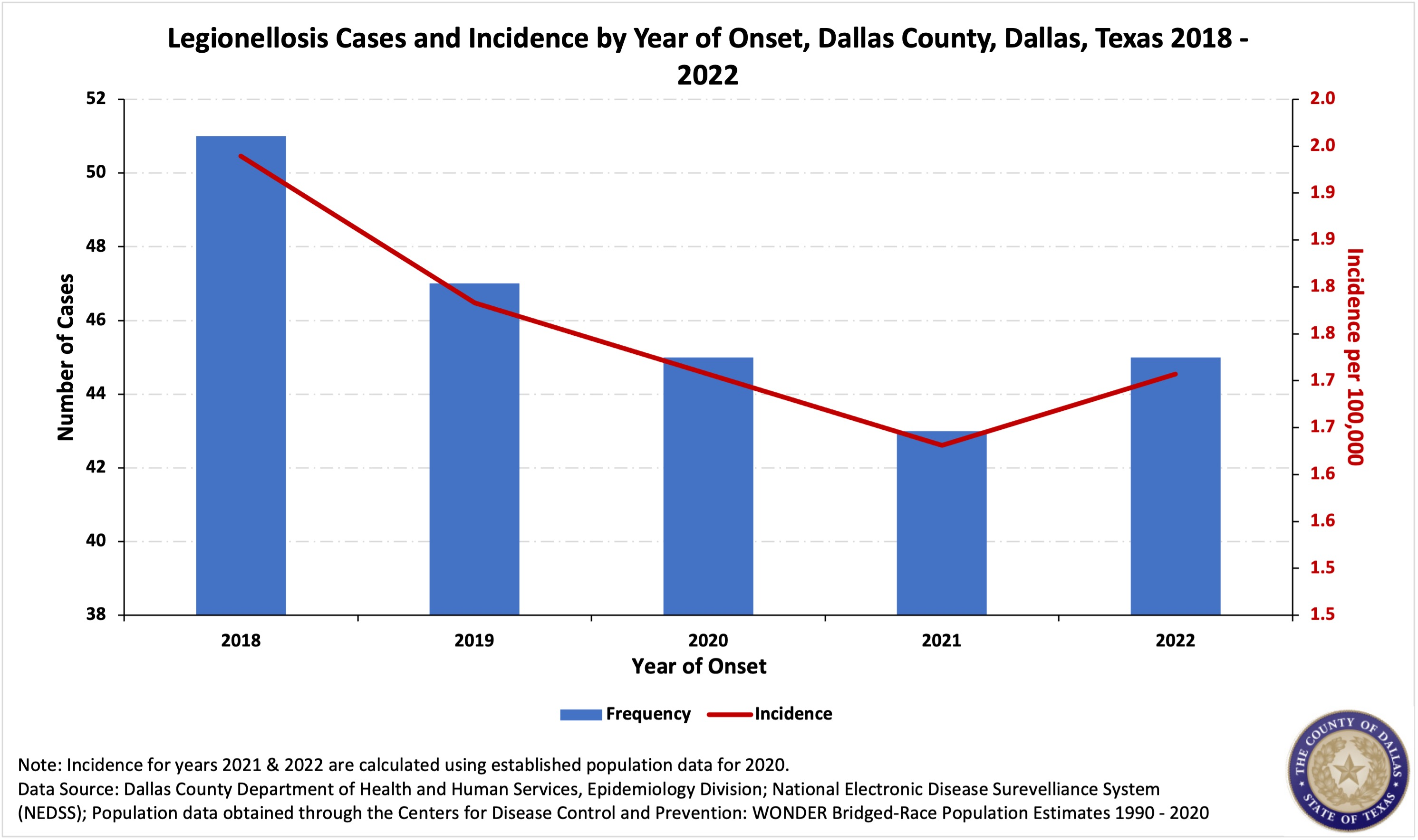 cases-incidence-onset.jpg cases-incidence-onset.jpg
