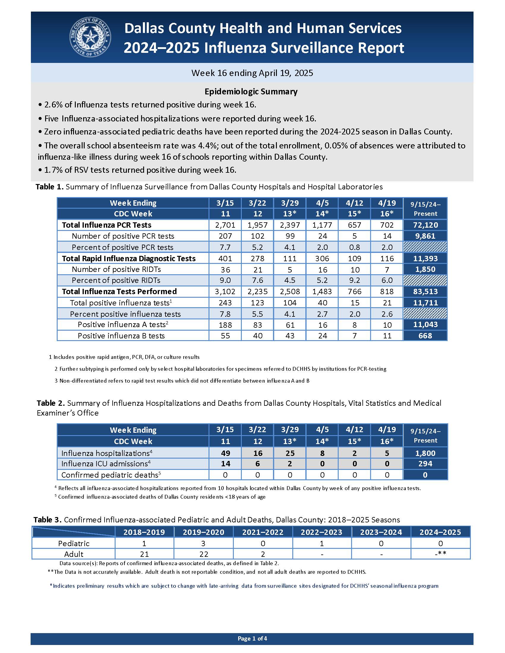 Influenza Weekly Report