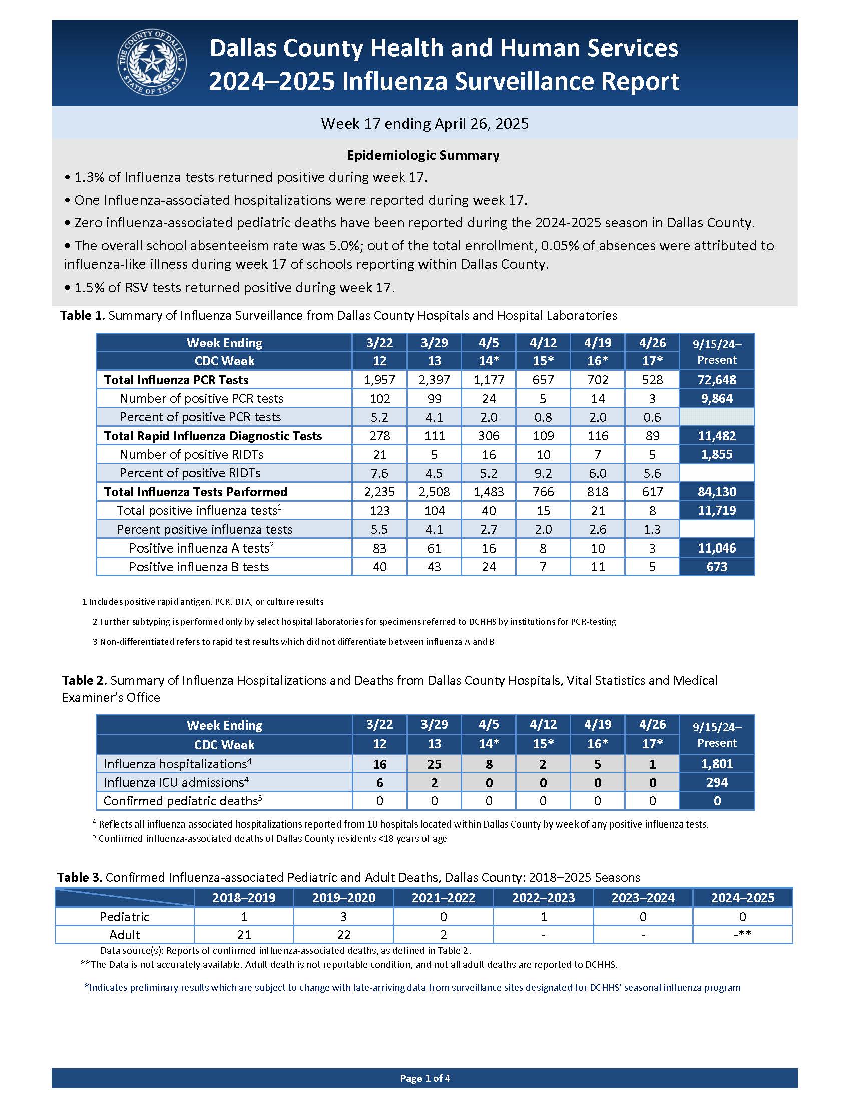 Influenza Weekly Report