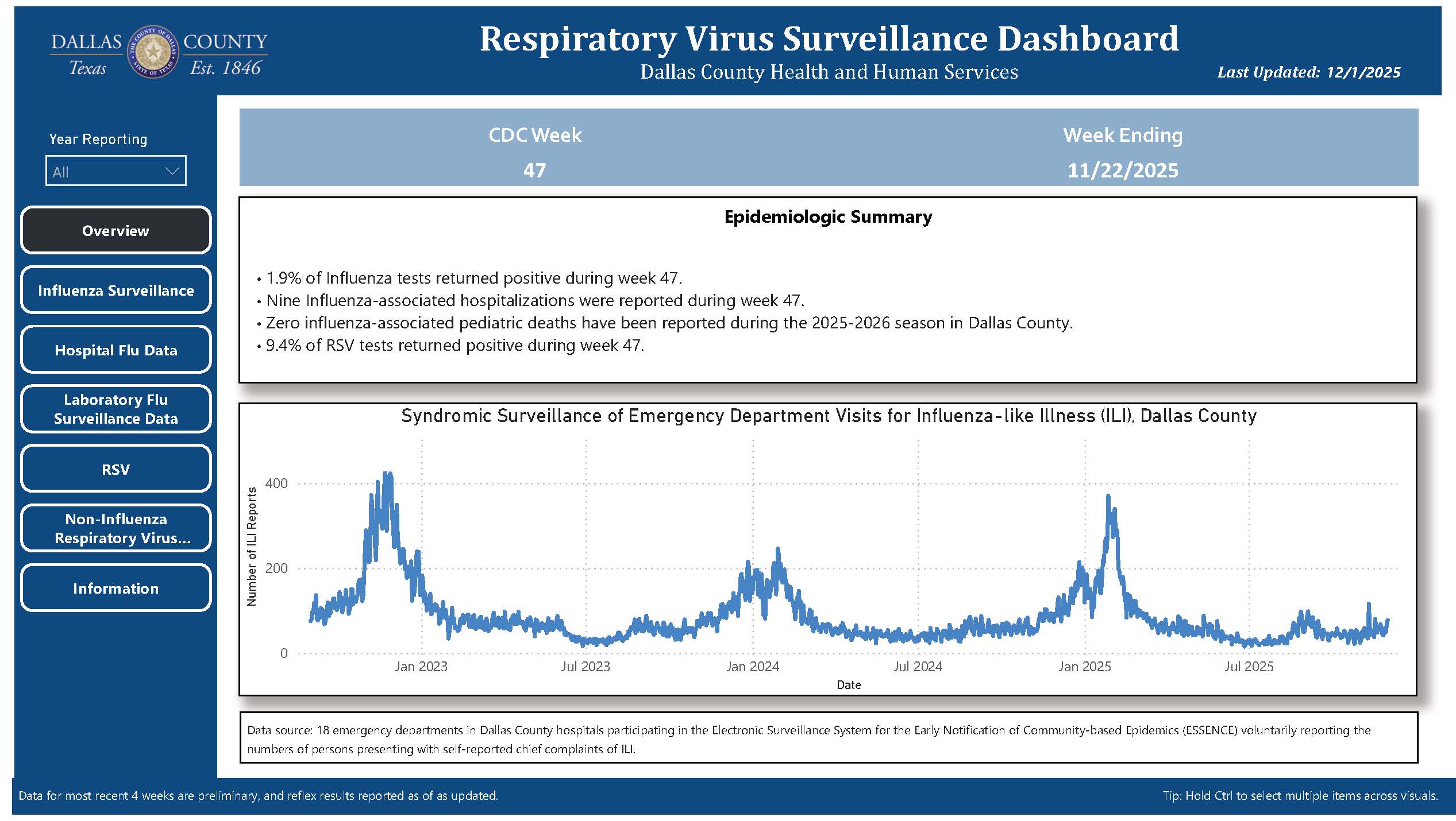 Influenza Weekly Report
