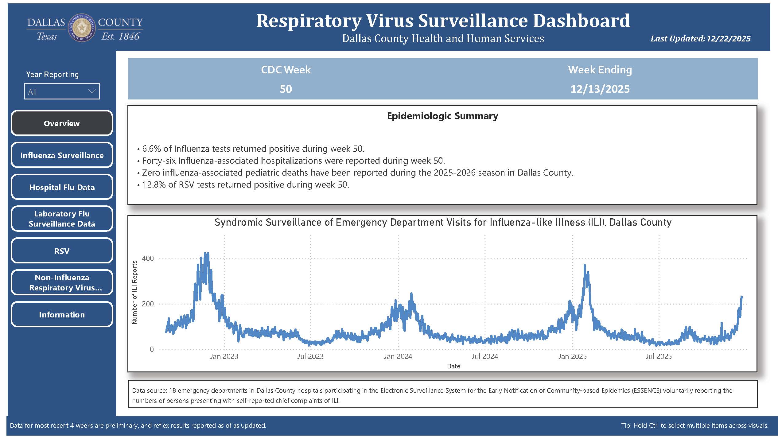 Influenza Weekly Report