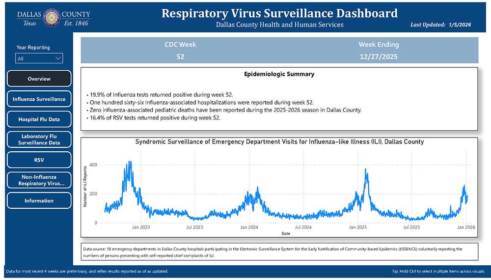 Influenza Weekly Report