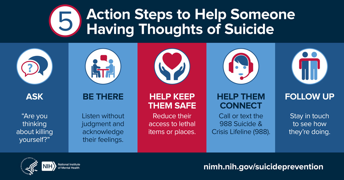 5 Action Steps Graphic