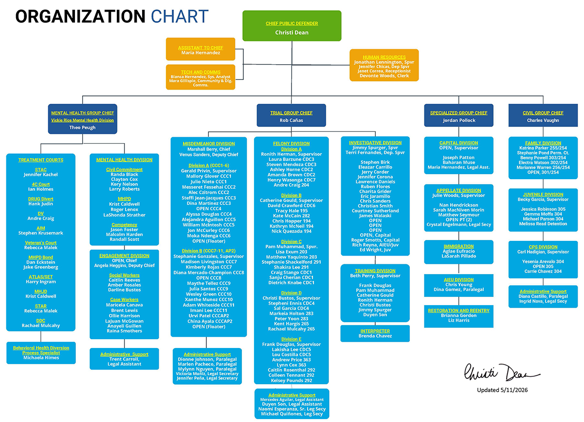 Public Defender Org Chart