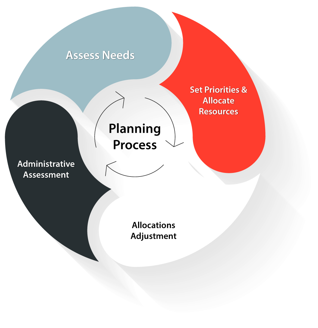 Planning Process graphic